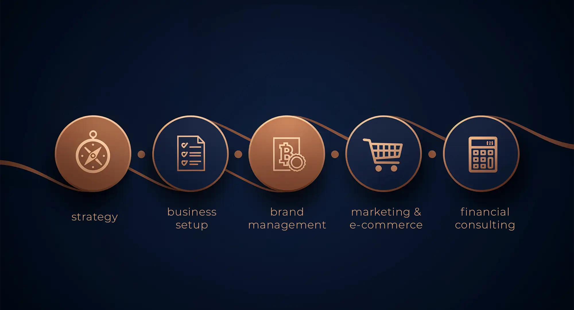 How Ertikaz Works with You