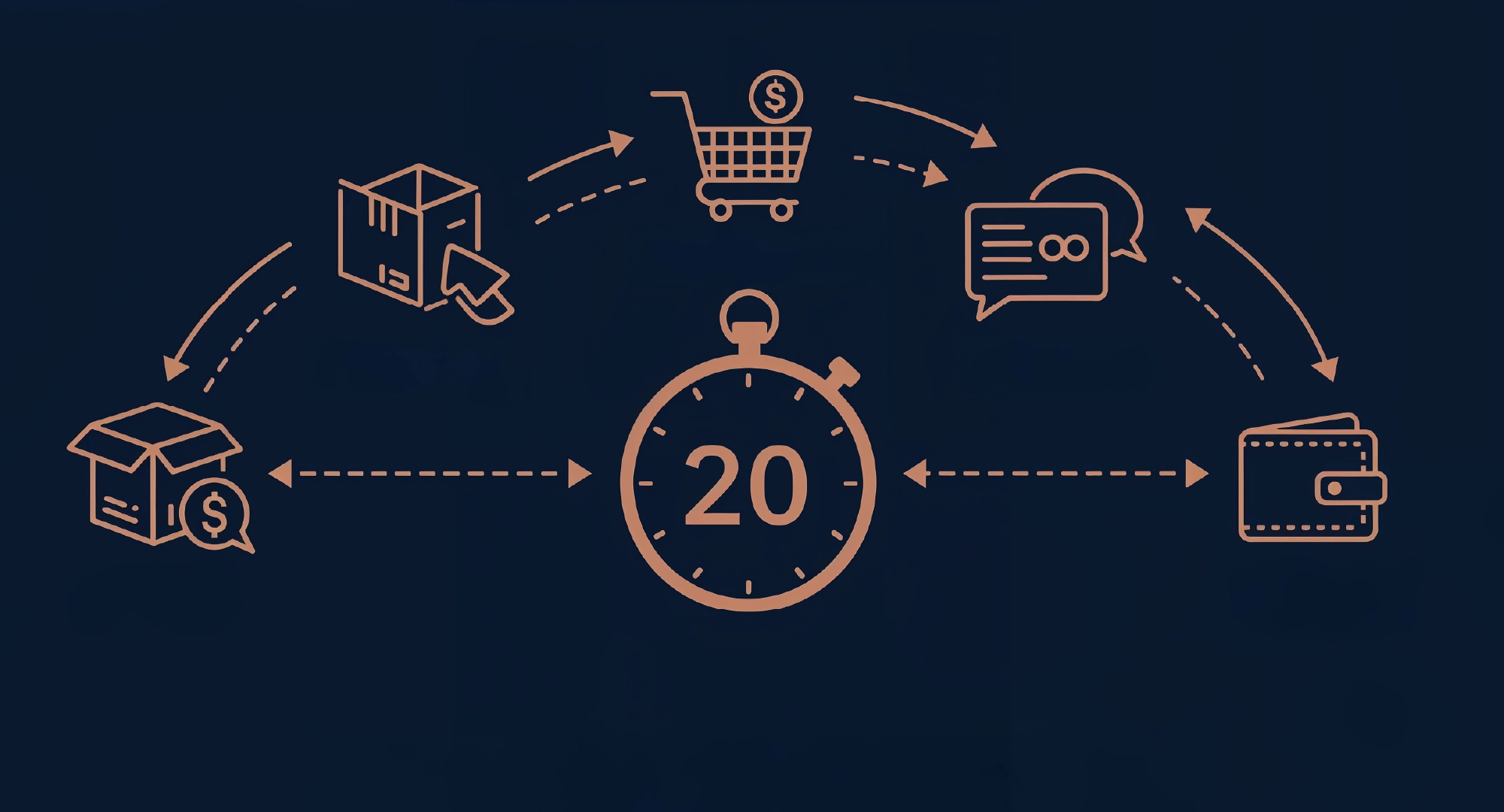 The 20-Minute Weekly Review